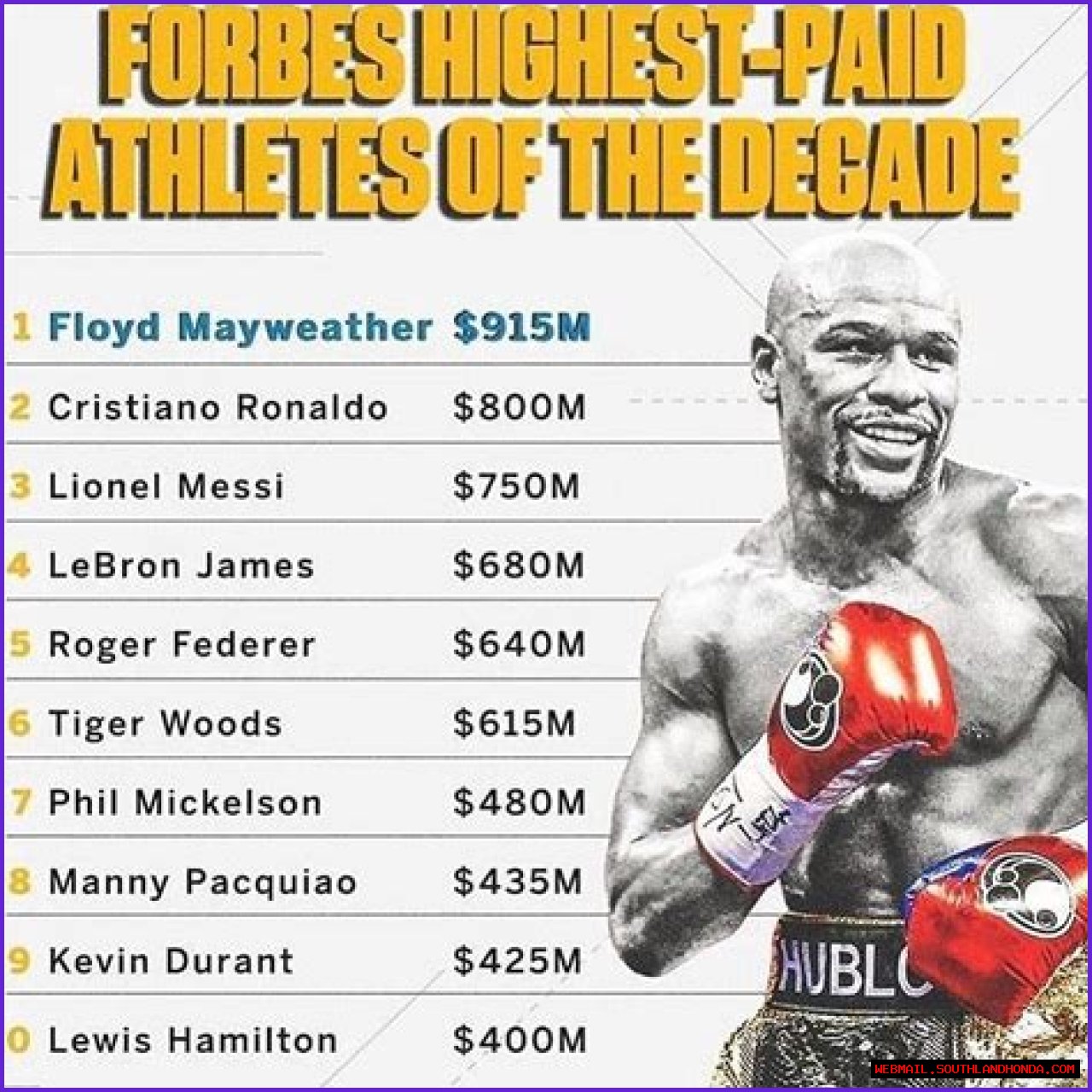 5 Facts You Need To Know About Floyd Mayweather's Net Worth