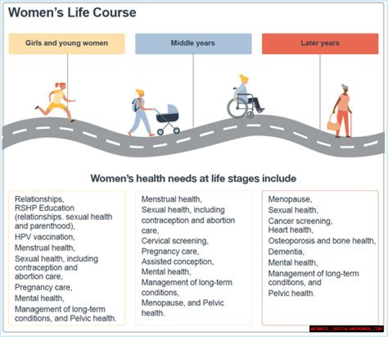 Championing Women's Health And Education