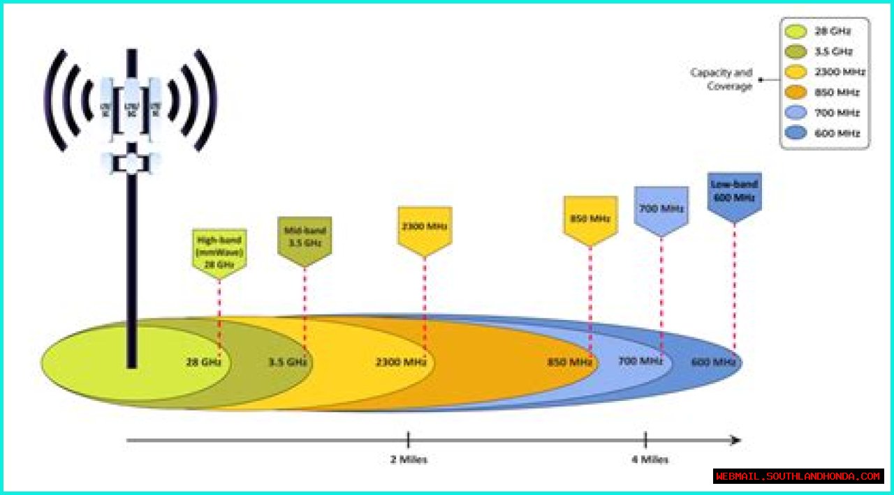 Everything You Need To Know About T-Mobile's LTE Bands