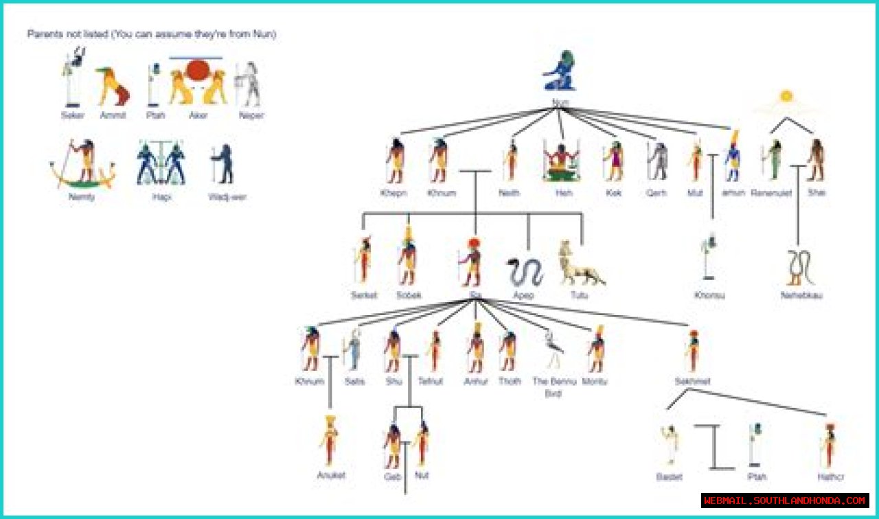 Explore The Family Tree Of Zach Edey: Uncovering His Parents' Roots