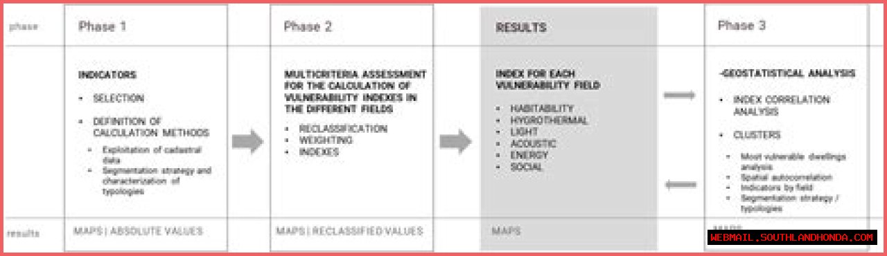 Jacob Herzog's SEO Expertise: A Comprehensive Guide