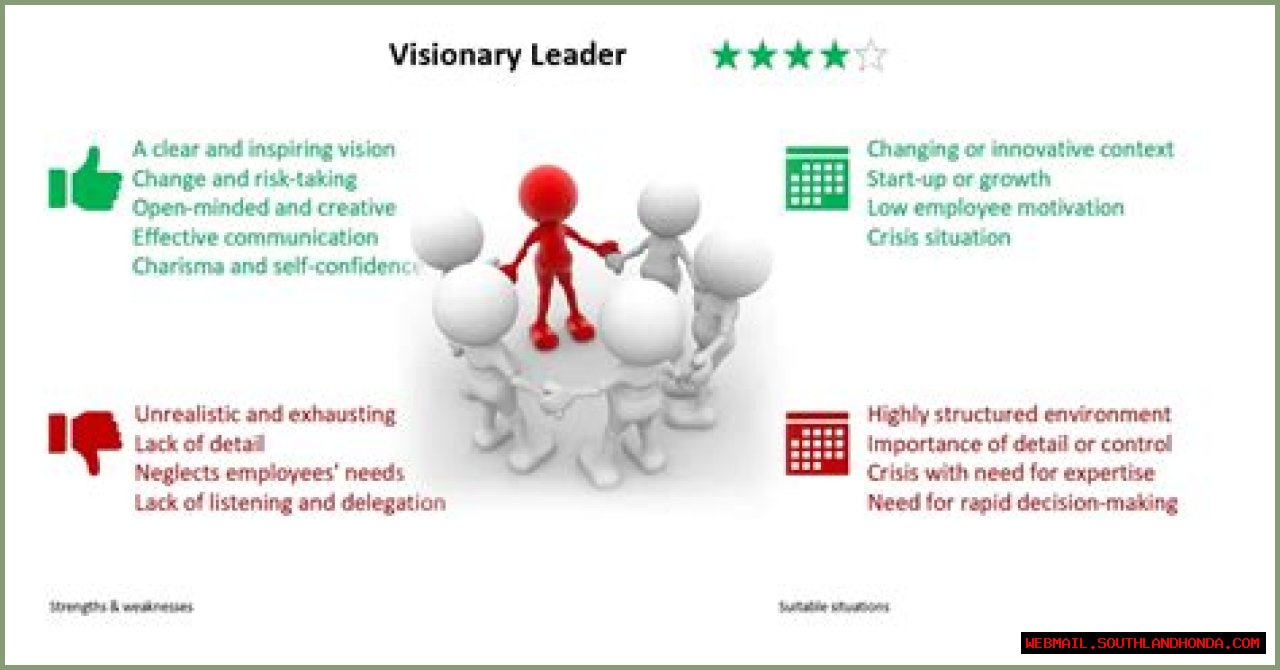 Meet The Visionary: Rob Faerber's Expertise And Impact