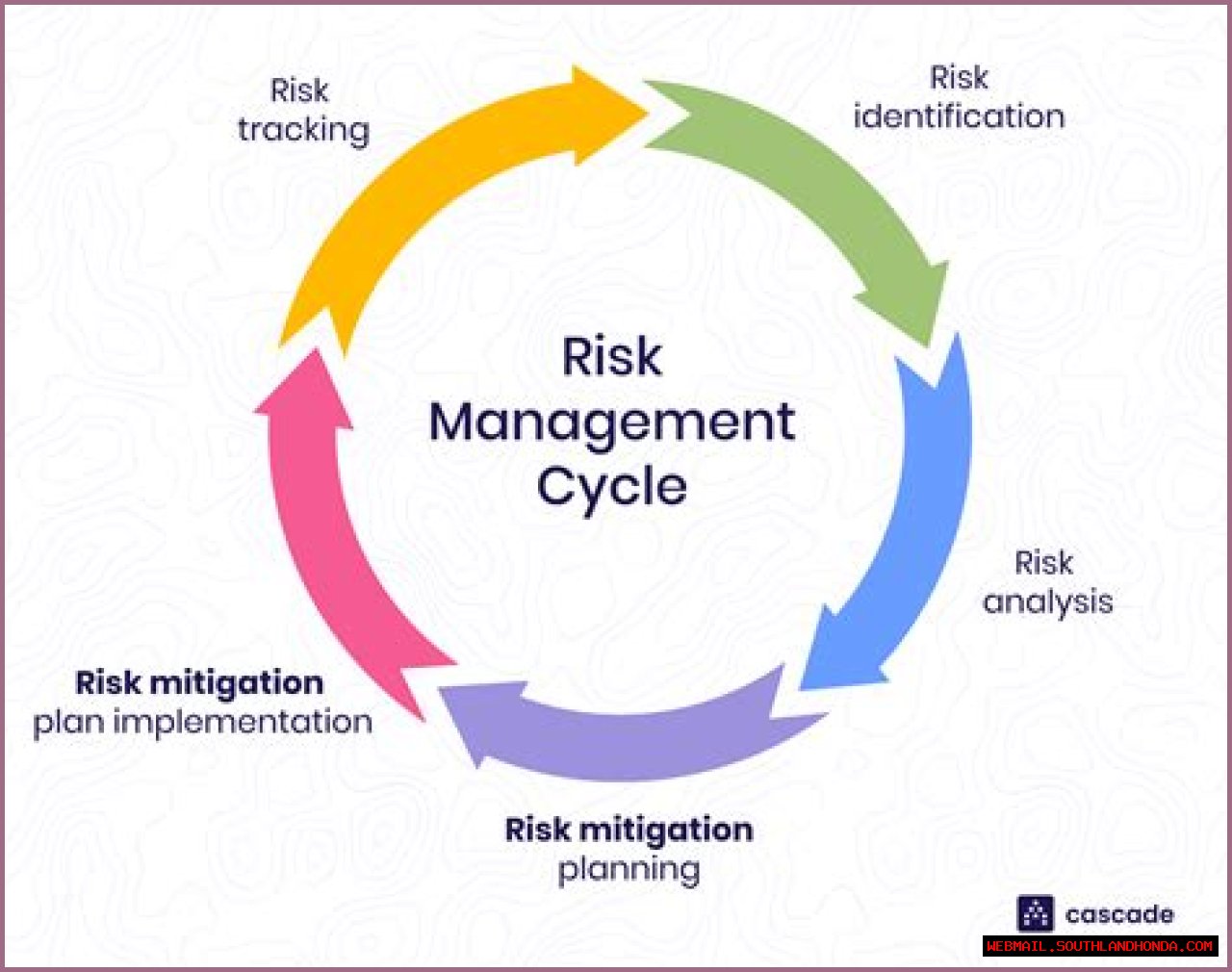 Mitigating Kornkernal Leaks: A Comprehensive Guide