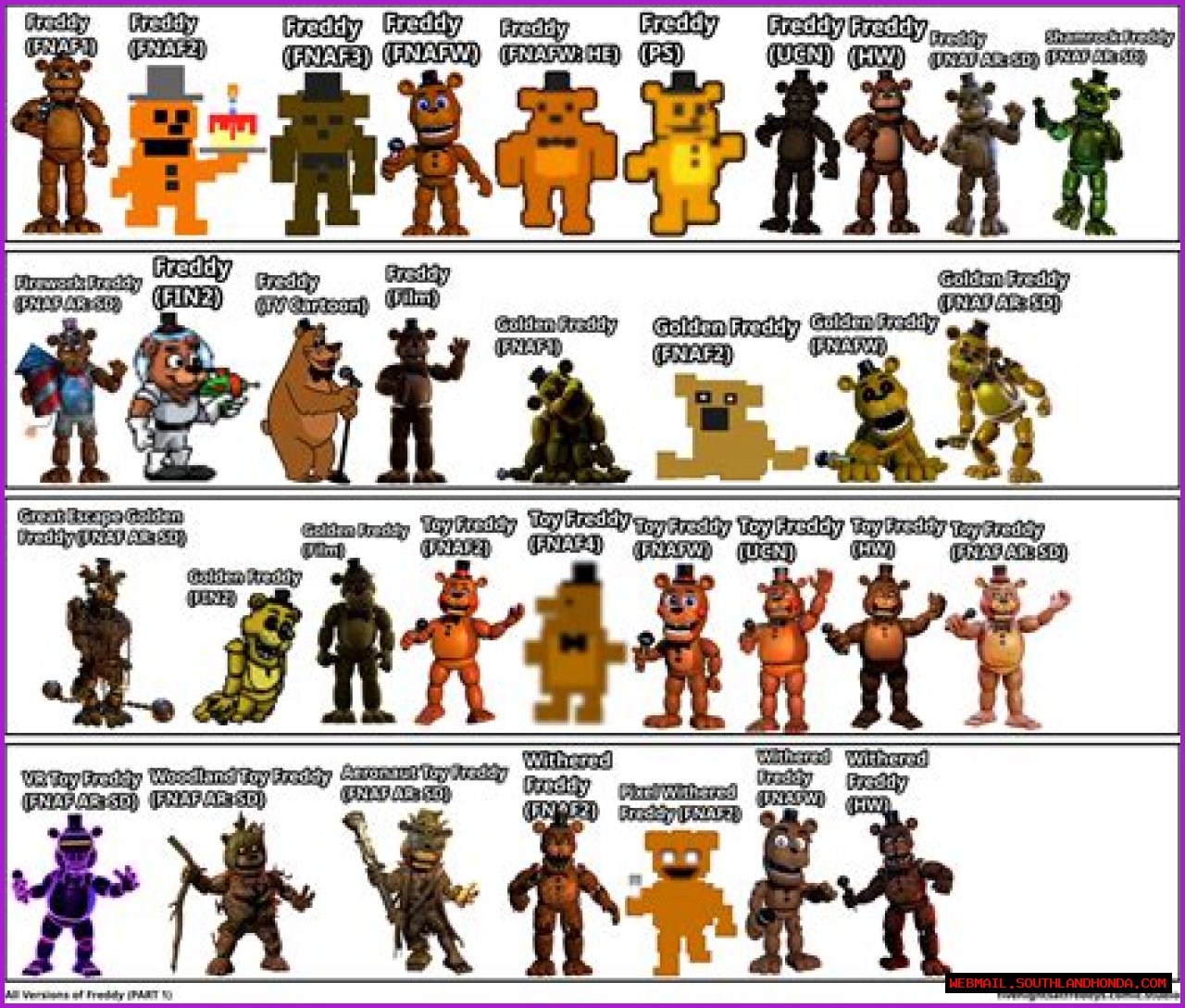 The Ultimate Guide To Every FNAF Character Ever