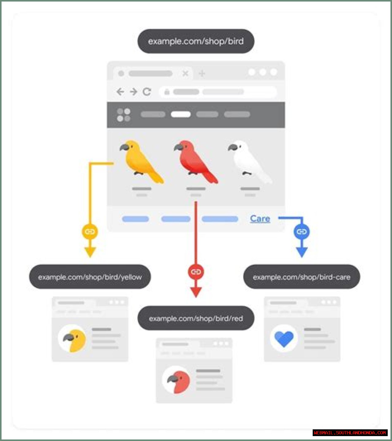 The Unparalleled Expertise Of Peter Wysinski In SEO