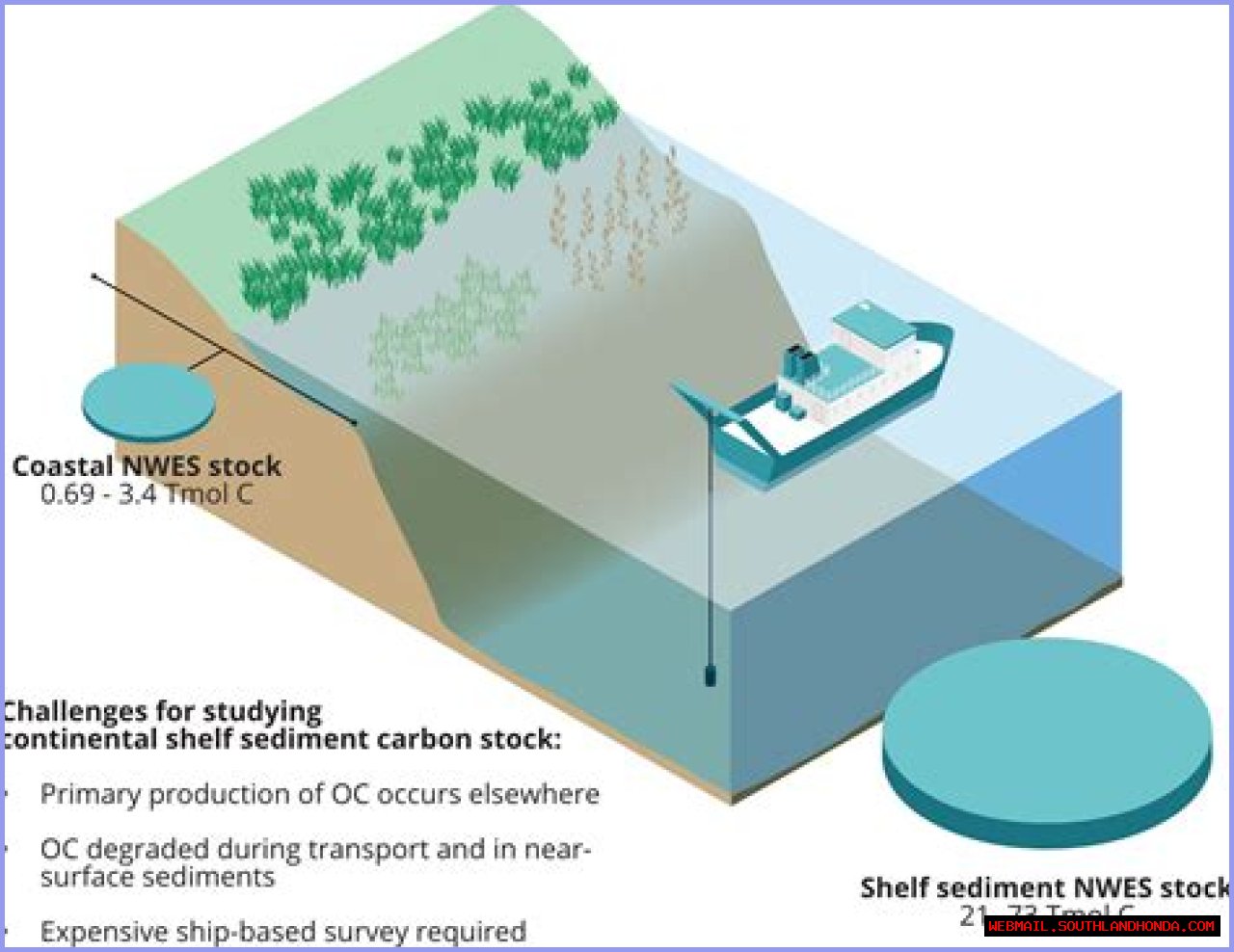 Unraveling The Mystery: How Much Is Lance Armstrong Worth?